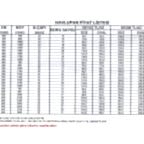 Havlupan Fiyat Listesi